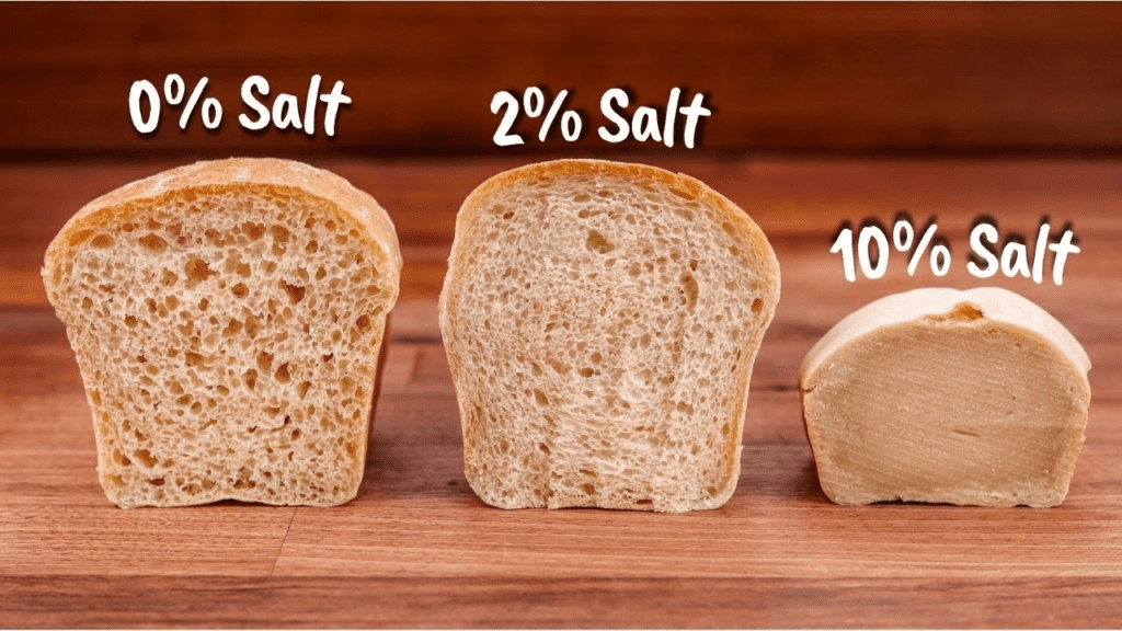 Temperature for Baking Bread